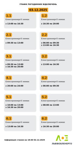 Актуальний графік