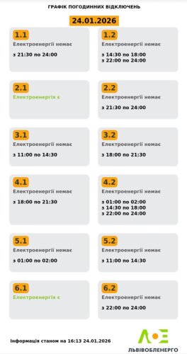 Оновлений графік