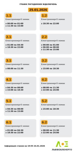 Актуальний графік