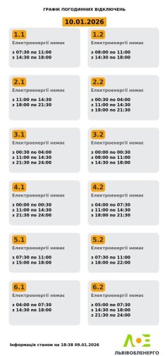 Актуальний графік