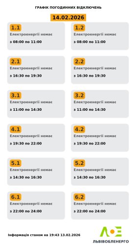 Актуальний графік