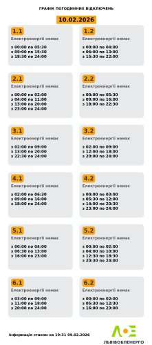 Актуальний графік