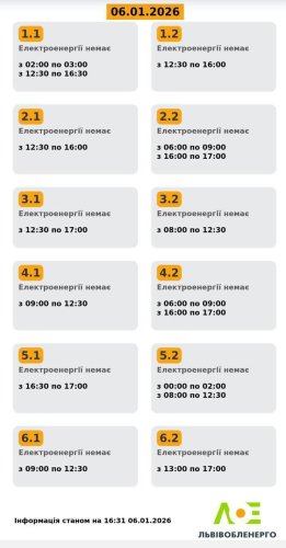 Актуальний графік