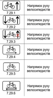 Дорожні знаки для велосипедистів