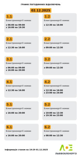 Актуальний графік 