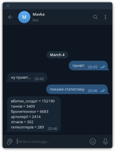 Розробник зі Львова створив українську мову програмування і назвав її «Мавка» – 07