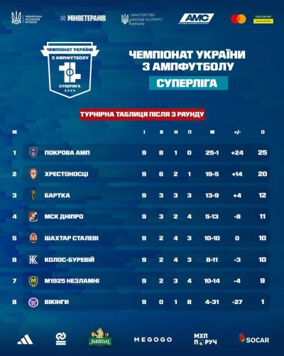 Турнірна таблиця
