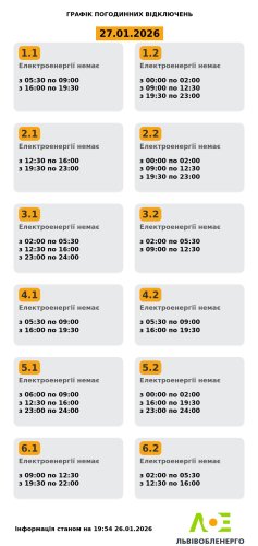 Акутальний графік