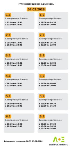 Актуальний графік