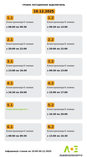 актуальний графік