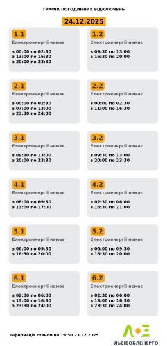 Актуальний графік