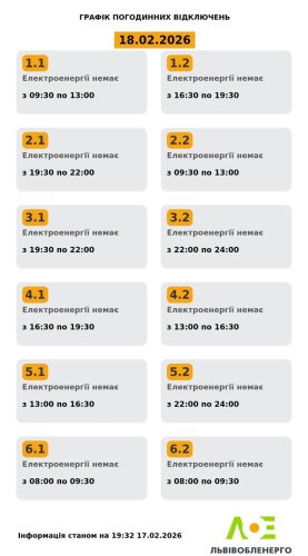 Актуальний графік