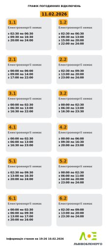 Актуальний графік