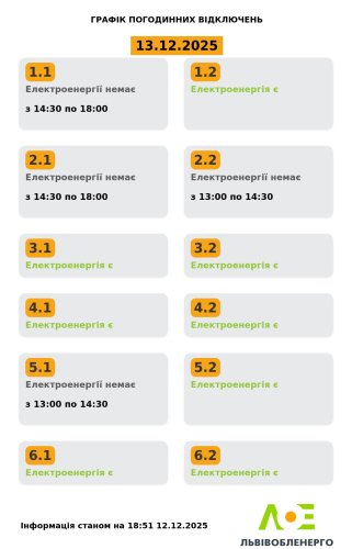 Актуальний графік