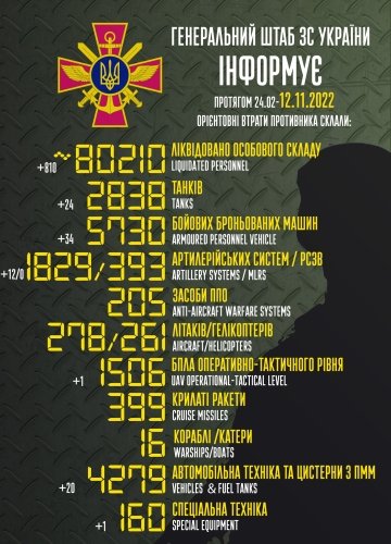 ЗСУ «демілітаризували» в Україні вже понад 80 тис. окупантів – 01