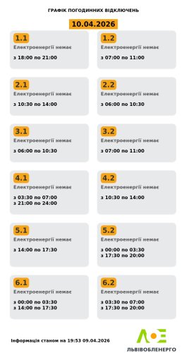 Актуальний графік