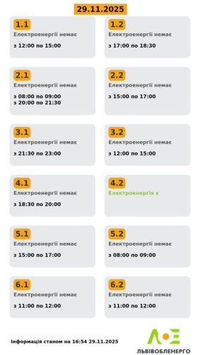 Актуальний графік