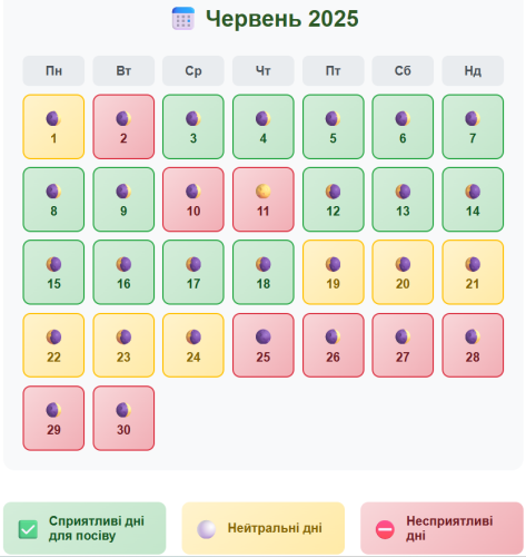 Дні для посіву у червні 2025