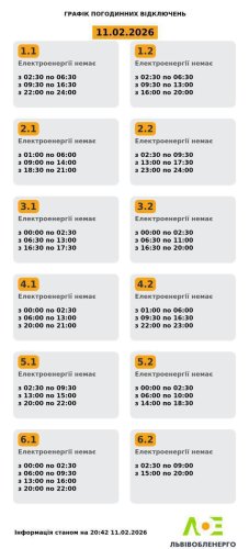 Актуальний графік