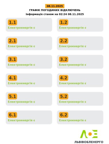 8 листопада на Львівщині весь день не вимикатимуть світло – 01