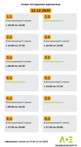 Актуальний графік