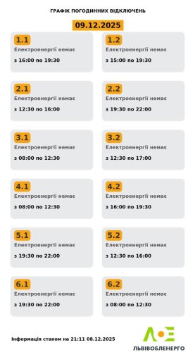 Графік станом на 21:11 08.12.2025