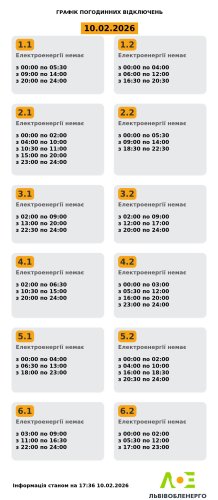 Актуальний графік