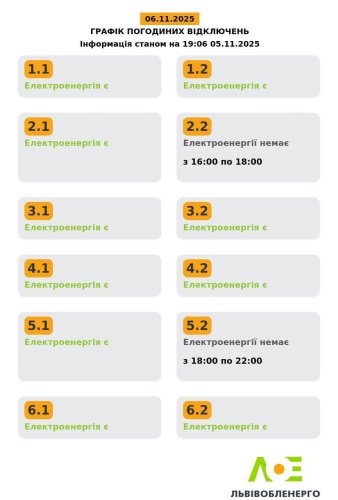 Актуальний графік