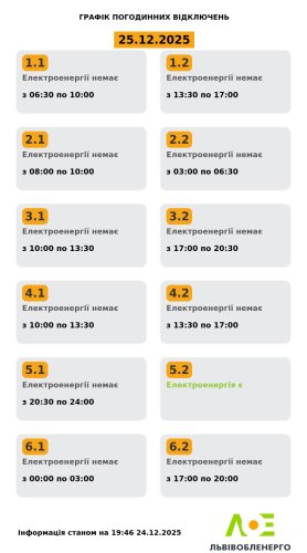 Актуальний графік