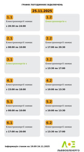 Актуальний графік станом на 19:09