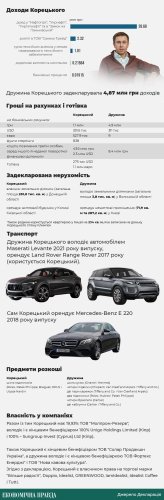 Новим прем’єр-міністром України став Сергій Корецький: що про нього відомо – 01