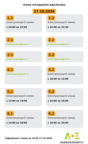 Акутальний графік