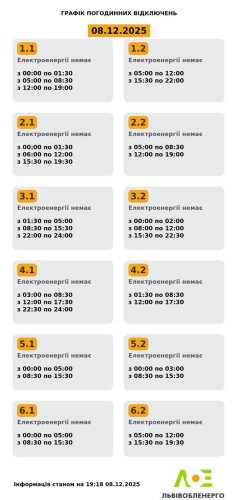 Актуальний графік