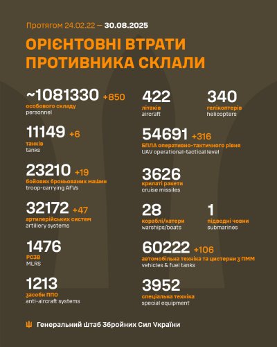 Сили оборони знищили за добу 850 окупантів – 01