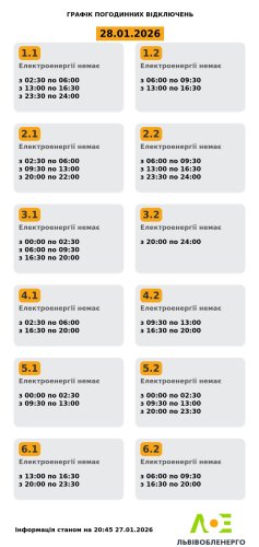 Акутальний графік