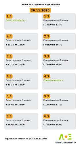 Графік станом на 18:45