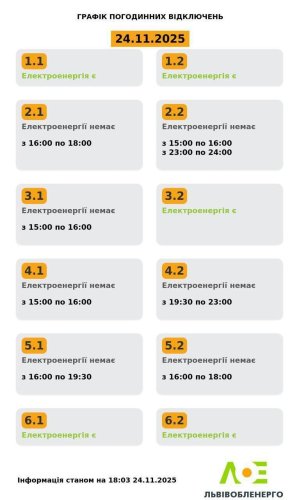 Графік станом на 18:03