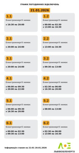 Актуальний графік