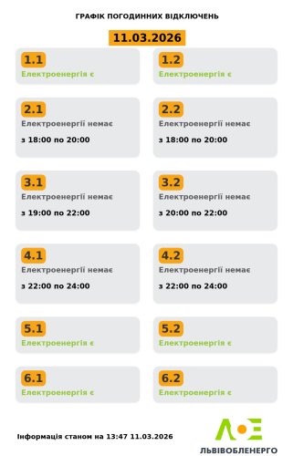 Актуальний графік