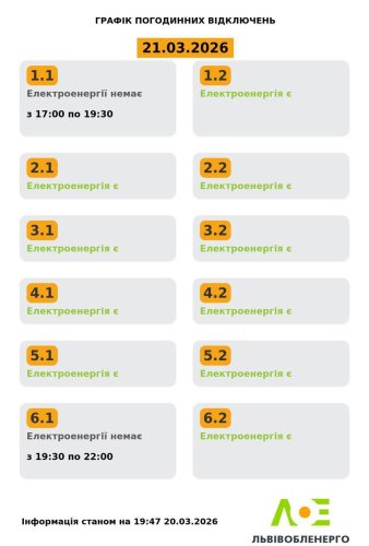 Актуальний графік