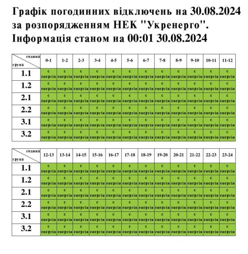 Актуальний графік погодинних відключень 